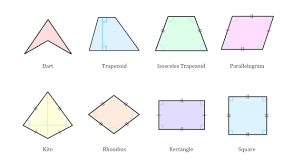 What Is A Quadrilateral? (Definition, Properties & Shapes) // Tutors.com