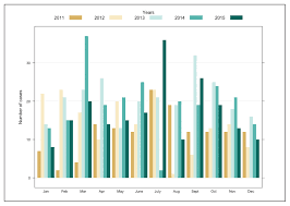 Nearly 100 cases of food poisoning in malaysia from spoiled eggs in pudding. Five Year Epidemiological Trends For Chemical Poisoning In Jeddah Saudi Arabia Annals Of Saudi Medicine