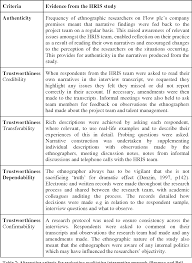Informal discussssion research paper example. Pdf Talent Management And The Hris Specialist A Narrative Analysis Semantic Scholar