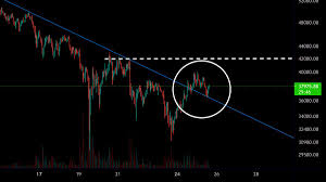 Why is crypto crashing right now / binance.us is down right now no one know why? N6mslhi9i9ivym