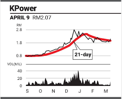 Earnings per share, basic, ttm. Eye On Stock Kpower The Star