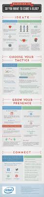 Infographics On Behance By Barnickel Design Reddit Marketing Ideas Redditmarketing Business Blog Blog Tips How To Start A Blog