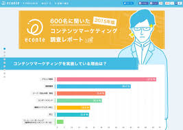 コンテンツコントロールを操作するには、開発 タブをオンにします。 このサイトを引き続き閲覧すると、cookie の使用に同意するものと見なされます。 詳細情報. ã‚³ãƒ³ãƒ†ãƒ³ãƒ„ãƒžãƒ¼ã‚±ãƒ†ã‚£ãƒ³ã‚°ã¨ã¯ ä»Šã•ã‚‰èžã'ãªã„åŸºç¤ŽçŸ¥è­˜ã¨ä½¿ã‚ã‚Œã‚‹13ã®æ‰‹æ³• Ferret