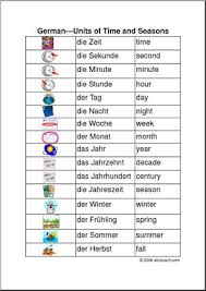 German Chart Time And Seasons Abcteach