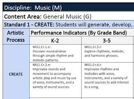 In this article, you will find our compiled grade 2 learners materials (lm). Wisconsin Standards For Music Wisconsin Department Of Public Instruction