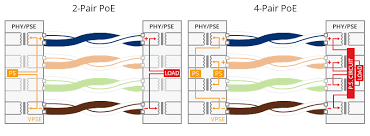 Rj45 pinout wiring diagram for ethernet cat 5, 6 and 7 loading.dec 21, 2015rj45 ethernet cable pinout. How To Avoid Overheating In Poe Cabling Fs Community