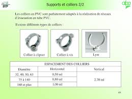 Leroy merlin is involved in improving housing and living environment of people in the world. Possibilite Localiser Couscous Colliers Pvc Ecoulement Desordonne Compteur Charge