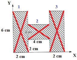 Dengan demikian, letak titik berat bidang homogen yang diarsir terhadap sumbu x adalah 2 cm. Perhatikan Gambar Berikut Ini Letak Koordina