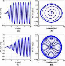 Immersion and invariance-based adaptive wing rock control with nonlinear  terminal manifold