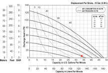 How to Size Your Air Compressor for an Air Diaphragm Pump