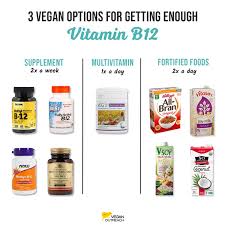 Most vitamin b12 supplements contain cyanocobalamin, which contain trace amounts of cyanide, somer says. Nutrition Tips For New Vegans Singapore Vegan Outreach