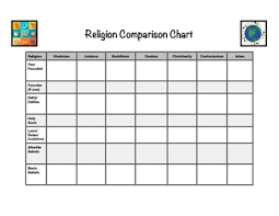 Religion Comparison Chart