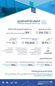 ويحدد كلٌ من ( نظام الاتصالات ) الصادر بقرار. Ù‡ÙŠØ¦Ø© ØªÙ‚ÙˆÙŠÙ… Ø§Ù„ØªØ¹Ù„ÙŠÙ… ÙˆØ§Ù„ØªØ¯Ø±ÙŠØ¨ ØªÙ‚ÙŠØ³ Ø±Ø¶Ø§ Ø§Ù„Ù…Ø³ØªÙÙŠØ¯ÙŠÙ† Ù…Ù† Ø§Ø®ØªØ¨Ø§Ø±Ø§ØªÙ‡Ø§ Ø§Ù„Ù…Ø­ÙˆØ³Ø¨Ø© ØµØ­ÙŠÙØ© Ø§Ù„Ù…Ù†Ø§Ø·Ù‚ Ø§Ù„Ø³Ø¹ÙˆØ¯ÙŠØ©ØµØ­ÙŠÙØ© Ø§Ù„Ù…Ù†Ø§Ø·Ù‚ Ø§Ù„Ø³Ø¹ÙˆØ¯ÙŠØ©