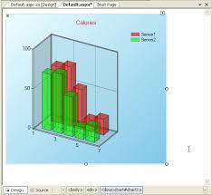 Dundas Is Off The Charts With Dundas Chart For Asp Net 2005