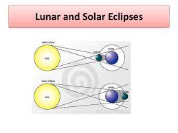 The moon is much closer to the earth (well over 300 times. Solar And Lunar Eclipses