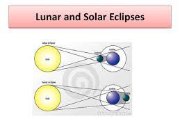 Science fair projects | solar eclipse model lunar eclipse model. Solar And Lunar Eclipses