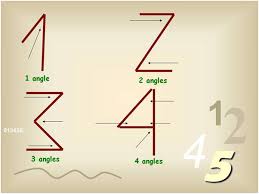 In this case, if you insert a value that has numeric data types that have a precision of 18 or less have similar performance characteristics as. What Is The Origin Of The Shape Of The Digits 0 9 Quora