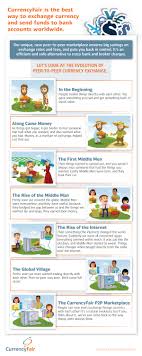 We prefer everyone to always buy bitcoin through p2p exchanges. Currency Exchange Infographic How Peer To Peer Currency Exchange Cuts Out The Middle Man Currencyfair