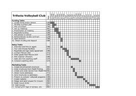 Trifecta Volleyball Club Gantt Chart