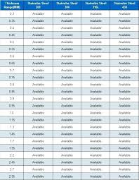 Sheet Thickness Chart Escueladegerentes Co