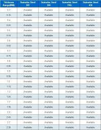 Sheet Thickness Chart Escueladegerentes Co