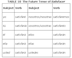 The Future Tense