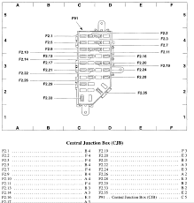Hello everybody i'm looking for a fuse box diagram in english language for samsung sm5 se 2009/2010. 2001 Ford Ranger Xlt Fuse Box Schematic Diagram