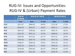 medicare rug reimbursement rates uniquely modern rugs