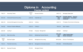 How to become a laboratory technician. Diploma In Accounting A9353 Kolej Fajar Miri