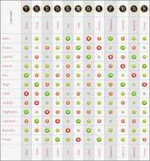 Punctual Pisces Zodiac Compatibility Chart Pisces And