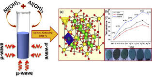 In this article, we gathered the five best over the range microwave this 2019. Microwave Assisted Synthesis Of Blue Green Nial2o4 Nanoparticle Pigments With High Near Infrared Reflectance For Indoor Cooling Journal Of Alloys And Compounds X Mol