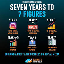 Here Is My Nickrgrs Plan For Social Media Whats Yours Now I Know Im G Click The Link To Vis In 2020 Business Motivation Business Money Business Ideas Entrepreneur