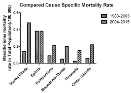 35 years of american death mortality rates for leading causes of death in every u.s. Medicina Free Full Text Mesothelioma Mortality Rates In Greece For The Period 2005 2015 Is Increased Compared To Previous Decades Html