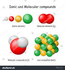 Ionic Molecular Compounds Classification Pure Hydrogen Stock Vector Royalty Free 1913228674