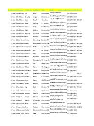 Geissens today • roberts brother bought the uncle sam firma back and is still the leader. Tesific Data Xls Companies Business