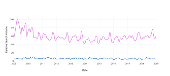 September is prostate cancer awareness month. Cureus Using Google Trends And Twitter For Prostate Cancer Awareness A Comparative Analysis Of Prostate Cancer Awareness Month And Breast Cancer Awareness Month