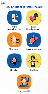 Image result for Targeted Cancer Therapy