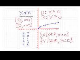 Domain And Range Of Basic Parent Functions Youtube