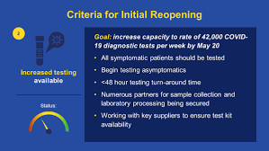 The person who tests positive must get a pcr test to confirm. Governor Lamont Provides Update On Connecticut S Coronavirus Response Efforts