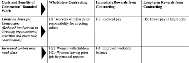 It will be important for the steering committee to define their purpose, roles and responsibilities as well as their communication strategy and expected outcomes. Outside Insiders Understanding The Role Of Contracting In The Careers Of Managerial Workers Organization Science