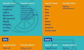 Study Lists Foods For Fighting Rheumatoid Arthritis Symptoms