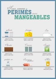 Epingle Sur Recettes