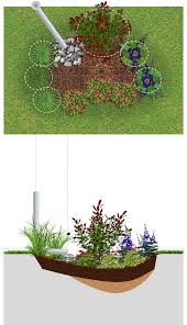 How to design a rain garden. Rain Gardens Lid Swm Planning And Design Guide