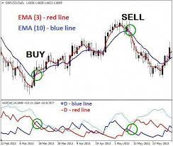Tap The Image To Learn More Follow Us Forex Trading Strategies Day Trading Stocks Trading Pins Pin Trading Day Trad Trading Charts Trading Quotes Stock Market