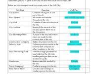 Cell City Analogy Worksheet Answer Key Cell City Introduction Wahs Cell City Cell Analogy Cell City Project