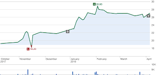 San Miguel Continuing To Fire On All Cylinders San Miguel