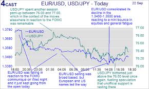Forex Analysis Asia Open Overnight Highlights Sgd Thb