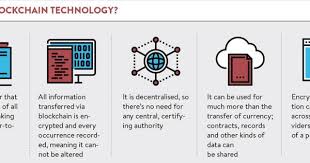 Introduction To Blockchain Infographic Blockchain Simple Words Blockchain Technology