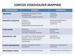 Analisis Stakeholder Mk Manajemen Proyek S1 Ppt Download