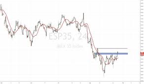 Spanish Ibex Head And Shoulders For Forexcom Esp35 By